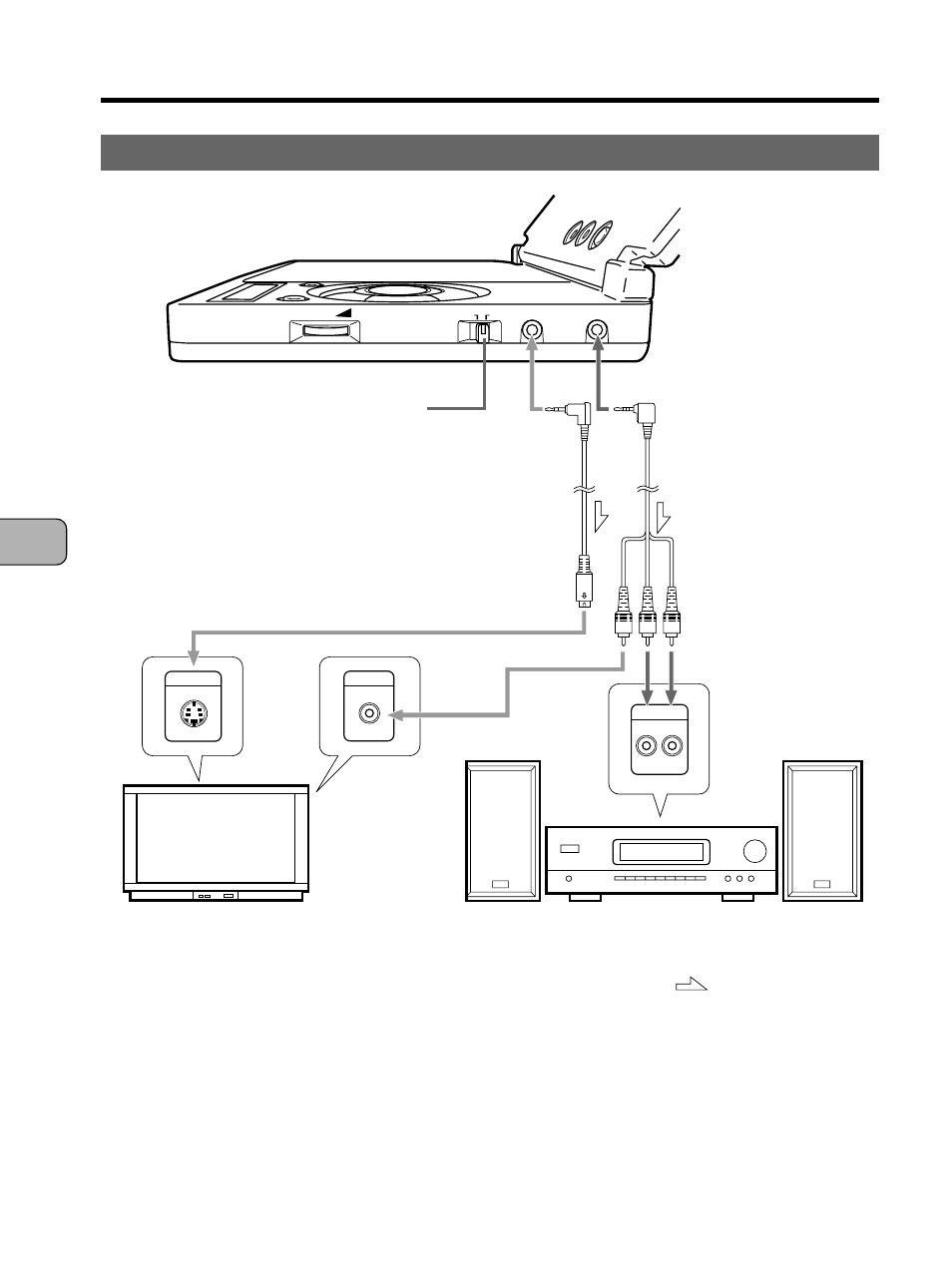 Connecting to a dolby pro-logic, Decoder/stereo device, Before using | Connecting the player to other components | Pioneer PDV-10 User Manual | Page 32 / 128