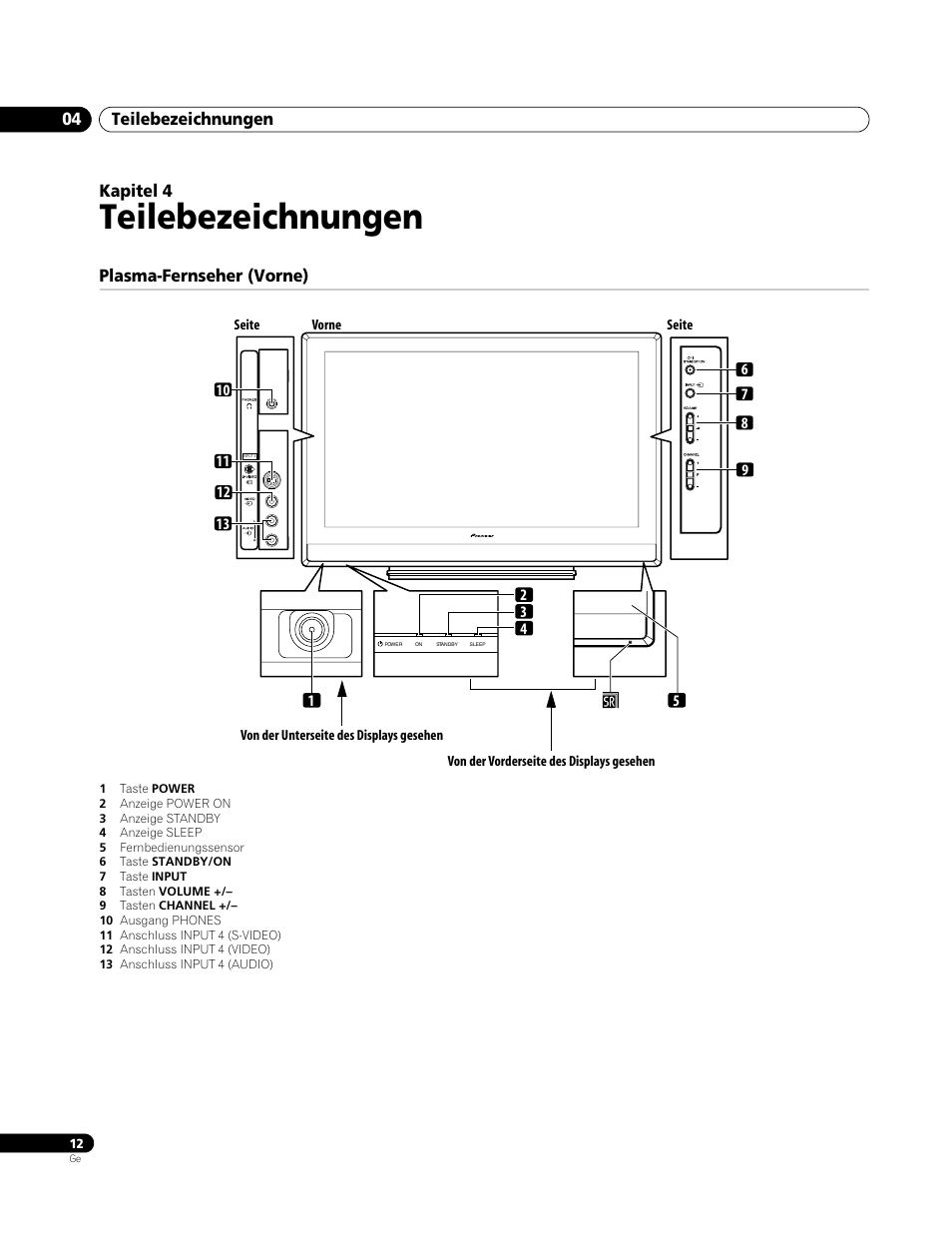 04 teilebezeichnungen, Plasma-fernseher (vorne), Teilebezeichnungen | Teilebezeichnungen 04, Kapitel 4 | Pioneer PDP-4270XA User Manual | Page 100 / 267