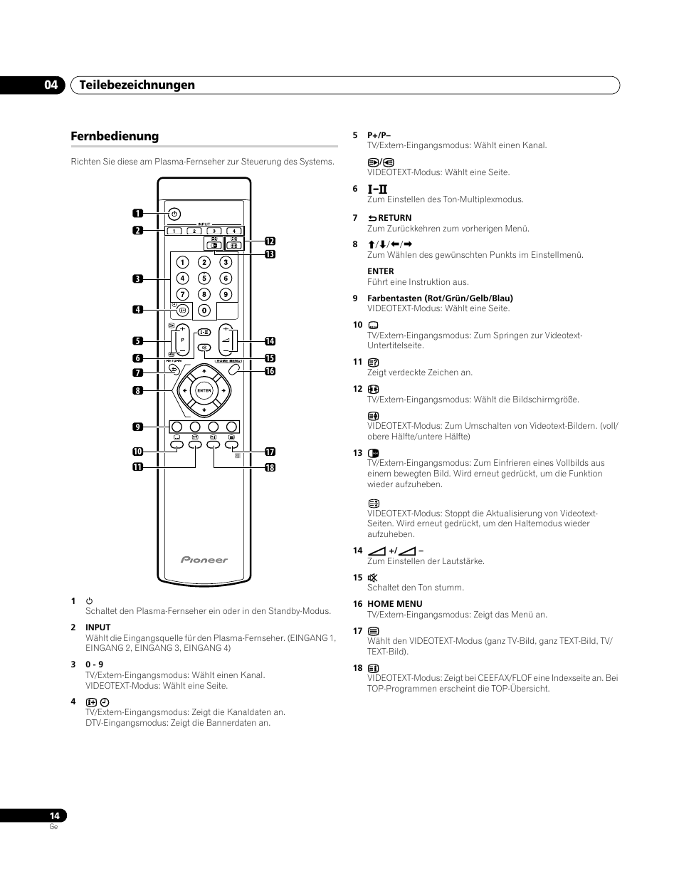 Fernbedienung, Teilebezeichnungen 04 | Pioneer PDP-4270XA User Manual | Page 102 / 267