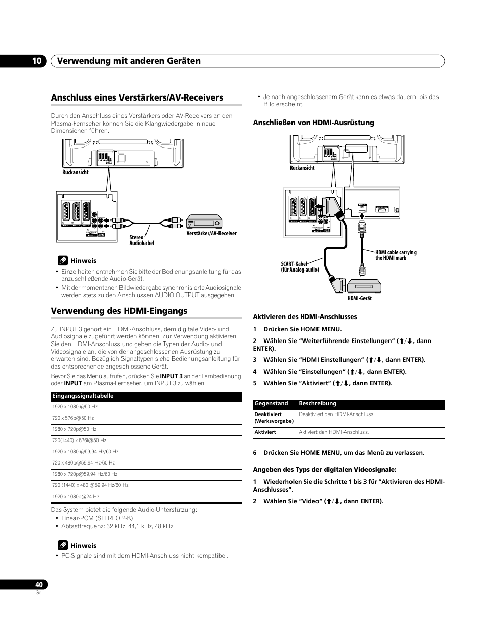 Anschluss eines verstärkers/av-receivers, Verwendung des hdmi-eingangs, Anschließen von hdmi-ausrüstung | Verwendung mit anderen geräten 10 | Pioneer PDP-4270XA User Manual | Page 128 / 267