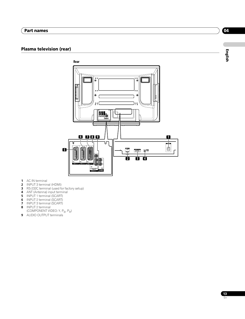 Plasma television (rear), Part names 04 | Pioneer PDP-4270XA User Manual | Page 13 / 267