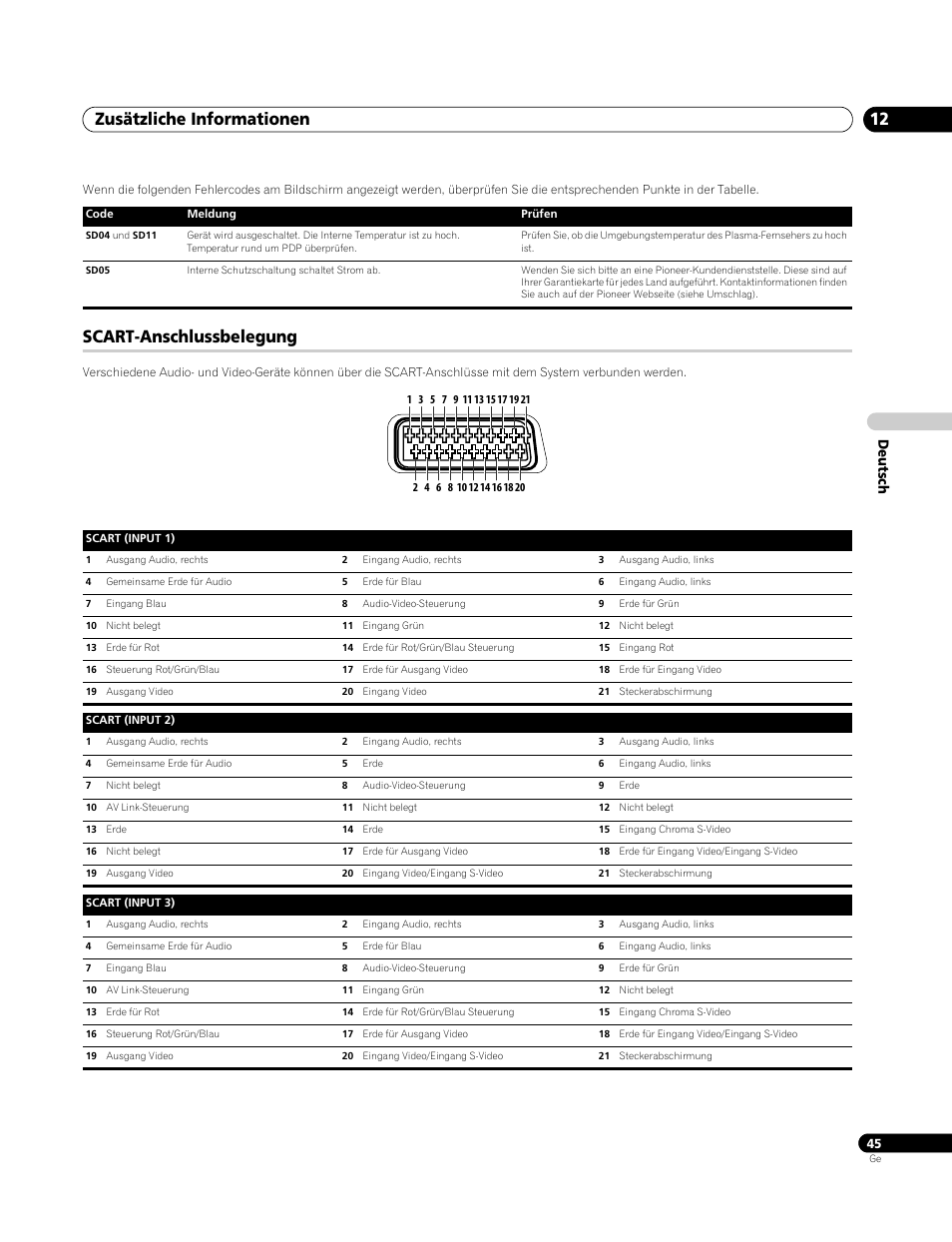 Scart-anschlussbelegung, Zusätzliche informationen 12, Deutsch | Pioneer PDP-4270XA User Manual | Page 133 / 267