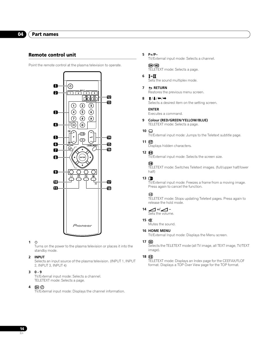 Remote control unit, Part names 04 | Pioneer PDP-4270XA User Manual | Page 14 / 267