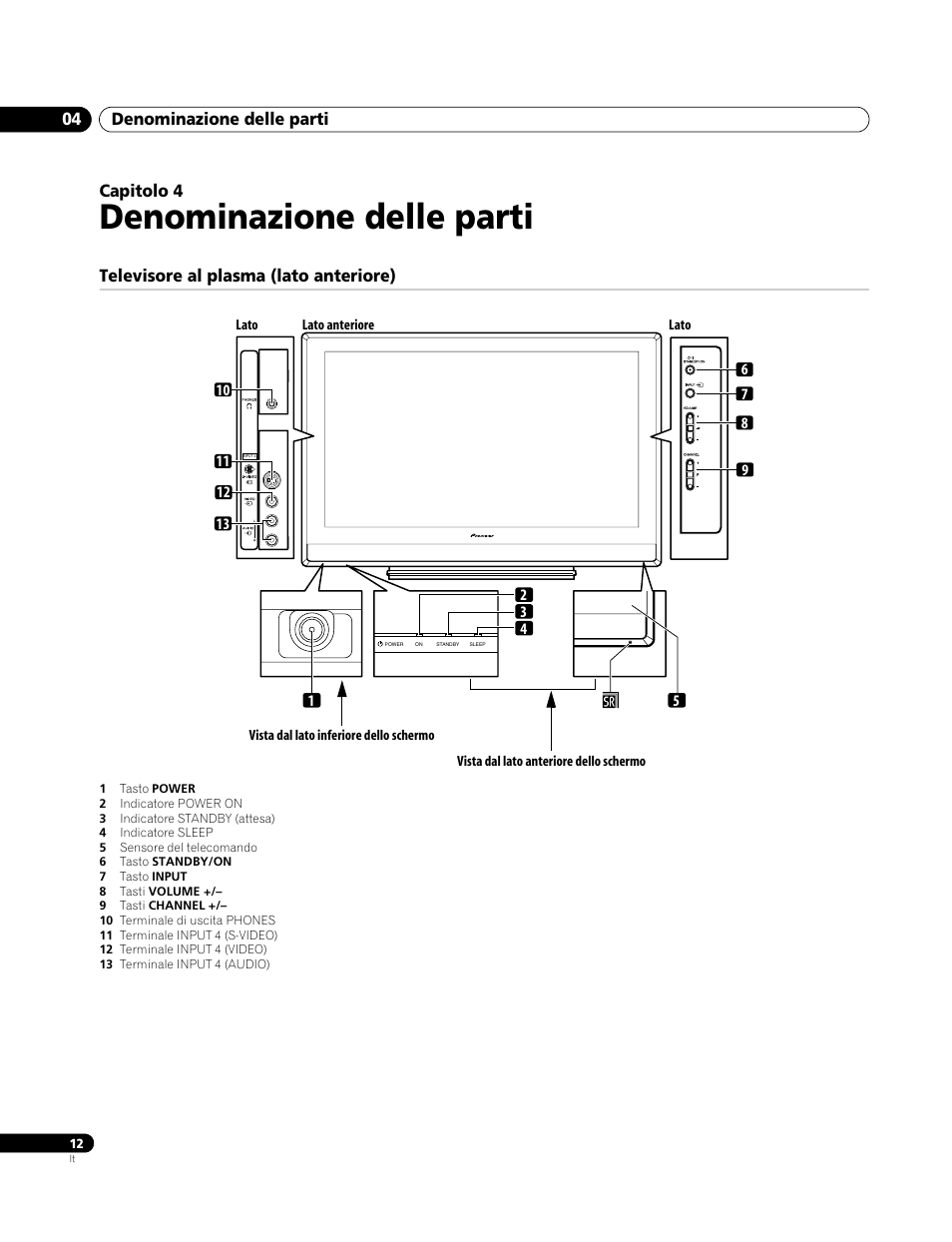 04 denominazione delle parti, Televisore al plasma (lato anteriore), Denominazione delle parti | Denominazione delle parti 04, Capitolo 4 | Pioneer PDP-4270XA User Manual | Page 144 / 267