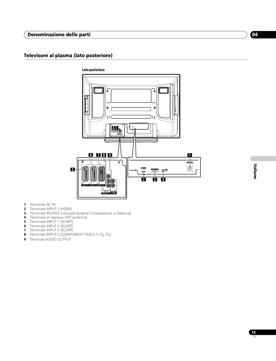 Televisore al plasma (lato posteriore), Denominazione delle parti 04 | Pioneer PDP-4270XA User Manual | Page 145 / 267