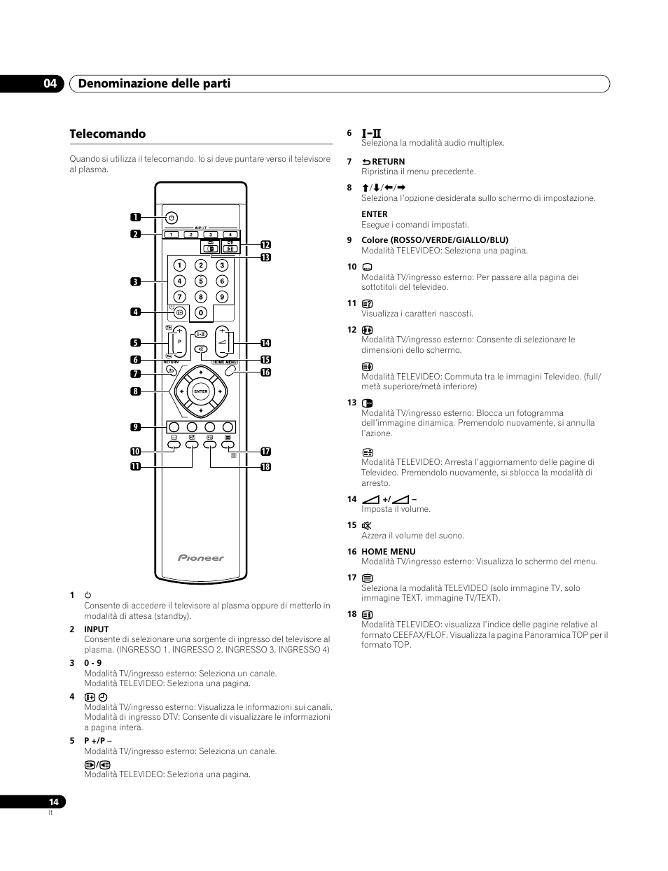 Telecomando, Denominazione delle parti 04 | Pioneer PDP-4270XA User Manual | Page 146 / 267