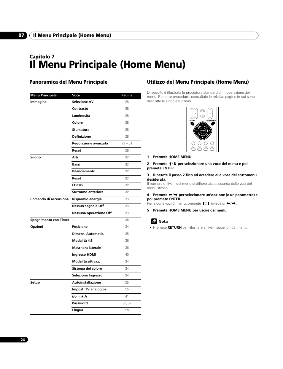 07 il menu principale (home menu), Panoramica del menu principale, Utilizzo del menu principale (home menu) | Il menu principale (home menu), Il menu principale (home menu) 07, Capitolo 7 | Pioneer PDP-4270XA User Manual | Page 156 / 267