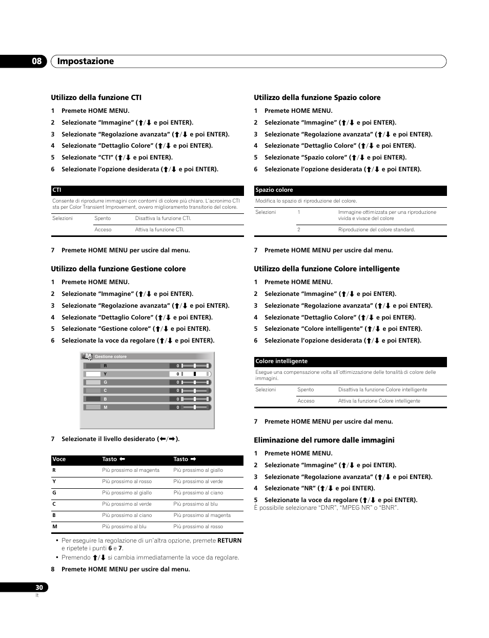 Utilizzo della funzione cti, Utilizzo della funzione gestione colore, Utilizzo della funzione spazio colore | Utilizzo della funzione colore intelligente, Eliminazione del rumore dalle immagini, Impostazione 08 | Pioneer PDP-4270XA User Manual | Page 162 / 267