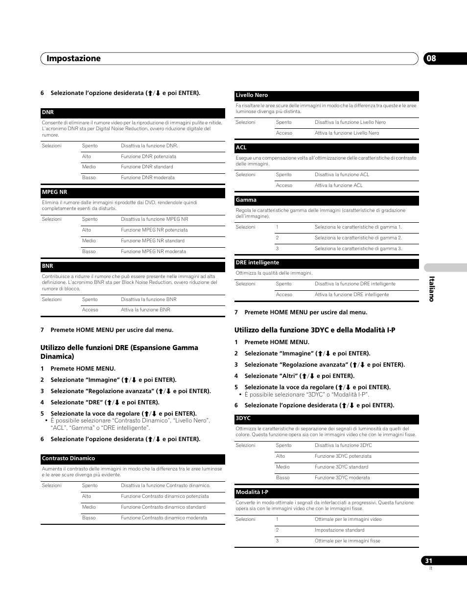 Utilizzo della funzione 3dyc e della modalità i-p, Impostazione 08 | Pioneer PDP-4270XA User Manual | Page 163 / 267