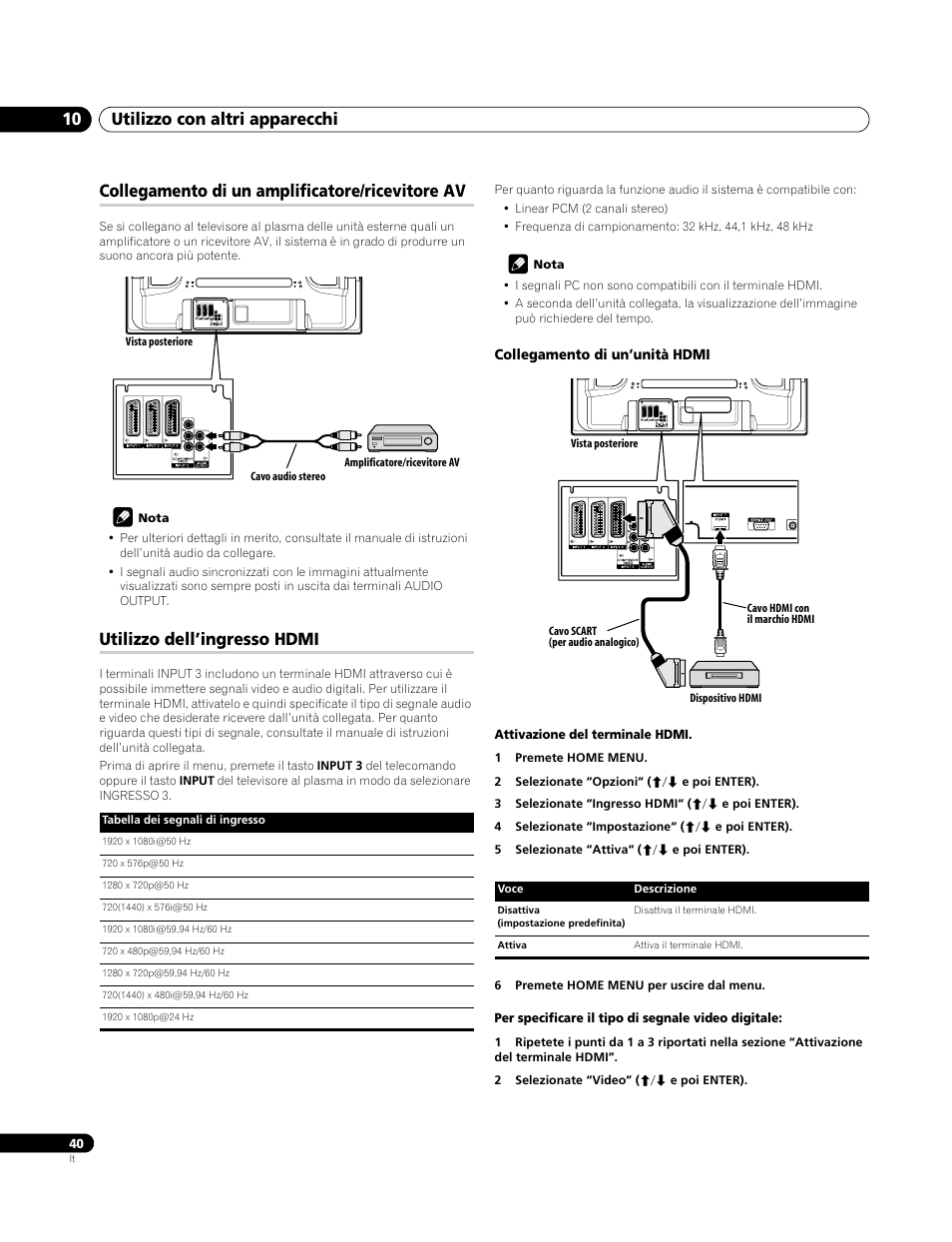 Collegamento di un amplificatore/ricevitore av, Utilizzo dell’ingresso hdmi, Collegamento di un’unità hdmi | Utilizzo con altri apparecchi 10 | Pioneer PDP-4270XA User Manual | Page 172 / 267