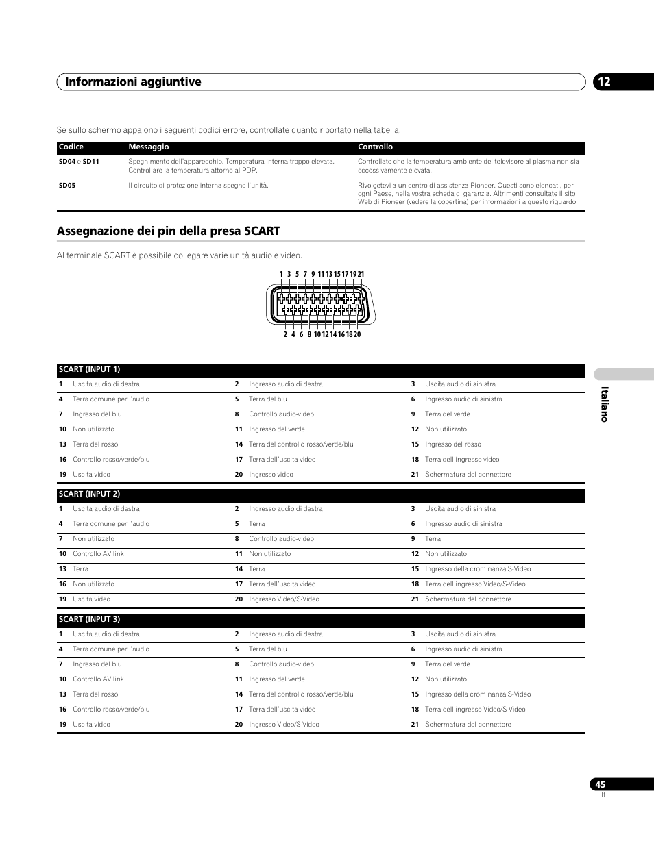 Assegnazione dei pin della presa scart, Informazioni aggiuntive 12, Italiano | Pioneer PDP-4270XA User Manual | Page 177 / 267