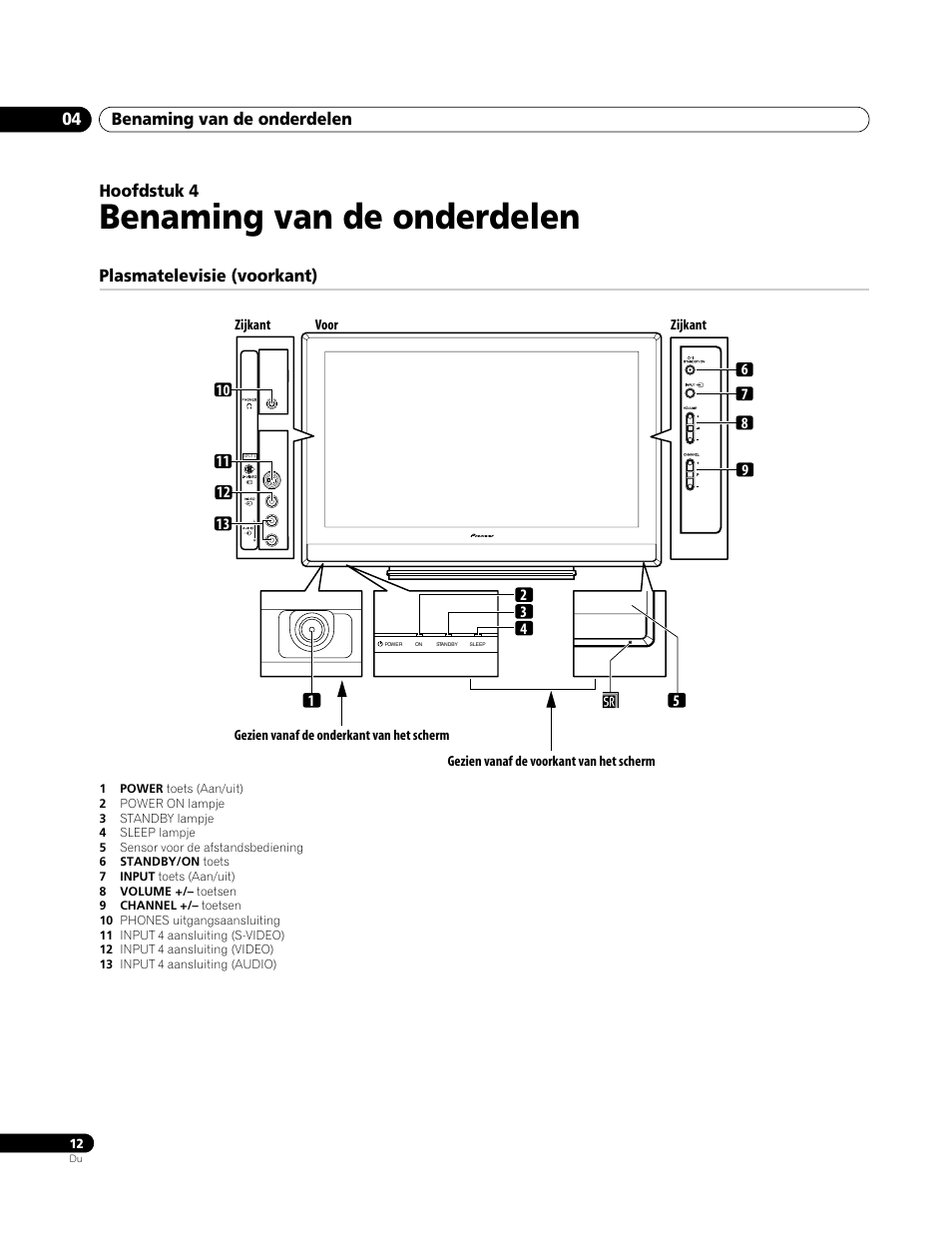 04 benaming van de onderdelen, Plasmatelevisie (voorkant), Benaming van de onderdelen | Benaming van de onderdelen 04, Hoofdstuk 4 | Pioneer PDP-4270XA User Manual | Page 188 / 267
