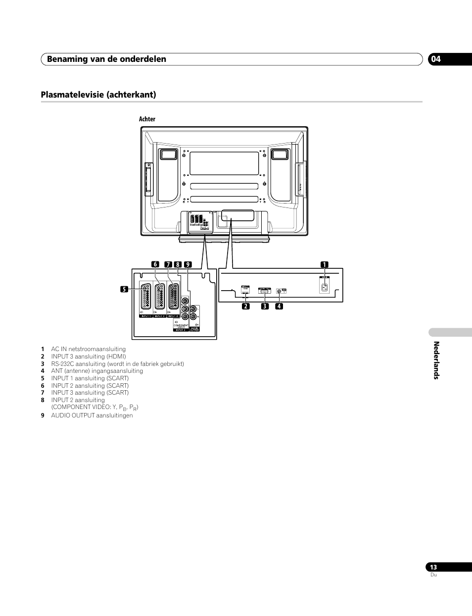 Plasmatelevisie (achterkant), Benaming van de onderdelen 04 | Pioneer PDP-4270XA User Manual | Page 189 / 267