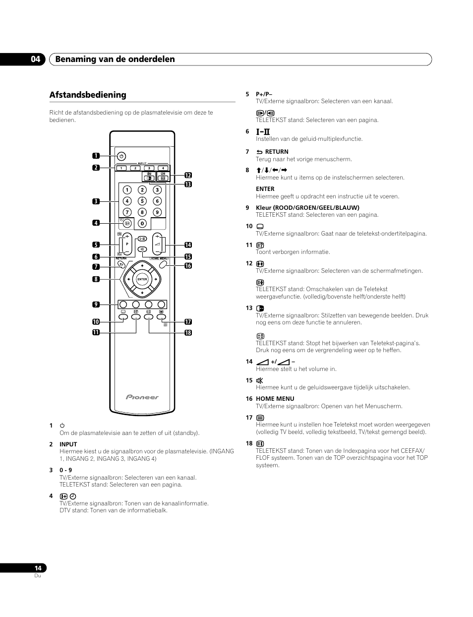Afstandsbediening, Benaming van de onderdelen 04 | Pioneer PDP-4270XA User Manual | Page 190 / 267