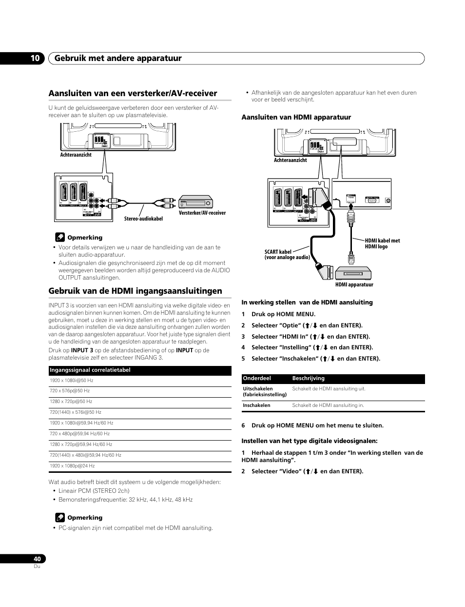Aansluiten van een versterker/av-receiver, Gebruik van de hdmi ingangsaansluitingen, Aansluiten van hdmi apparatuur | Gebruik met andere apparatuur 10 | Pioneer PDP-4270XA User Manual | Page 216 / 267