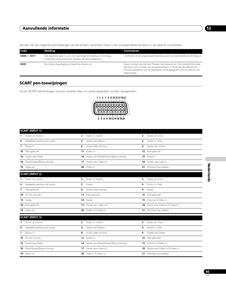 Scart pen-toewijzingen, Aanvullende informatie 12, Nederlands | Pioneer PDP-4270XA User Manual | Page 221 / 267