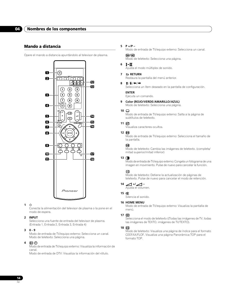 Mando a distancia, Nombres de los componentes 04 | Pioneer PDP-4270XA User Manual | Page 234 / 267