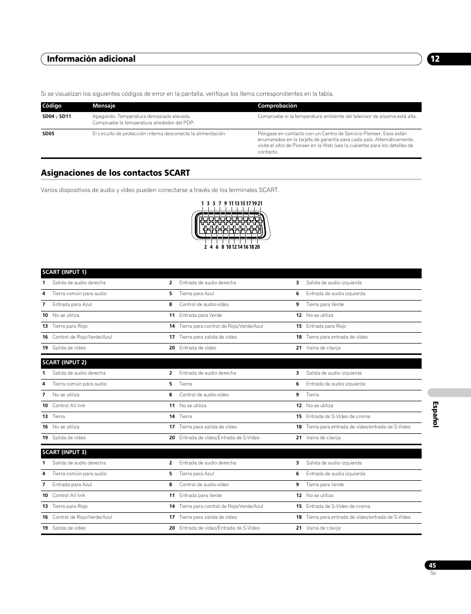 Asignaciones de los contactos scart, Información adicional 12, Espa ñol | Pioneer PDP-4270XA User Manual | Page 265 / 267