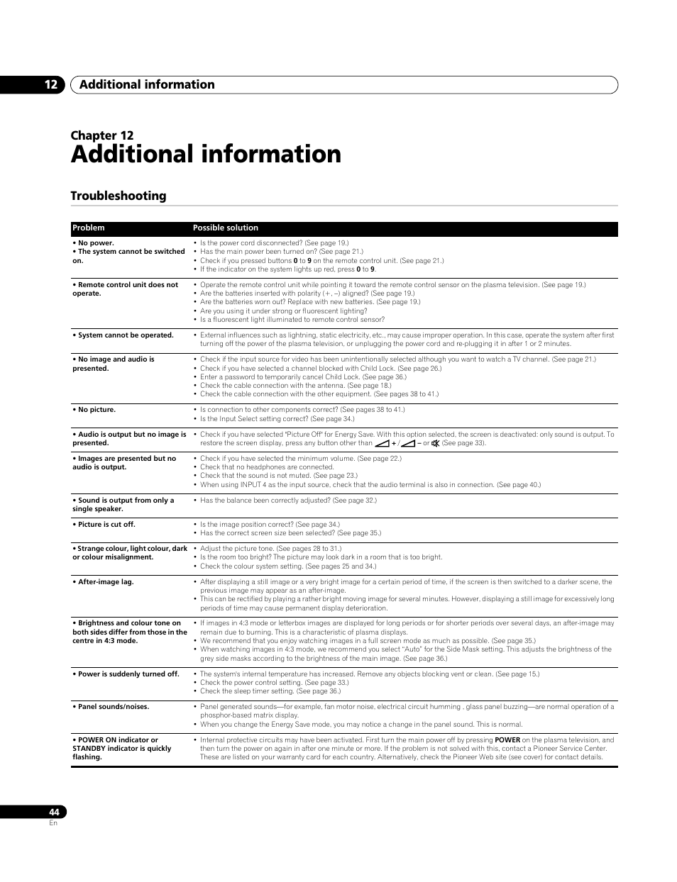 12 additional information, Troubleshooting, Additional information | Additional information 12, Chapter 12 | Pioneer PDP-4270XA User Manual | Page 44 / 267