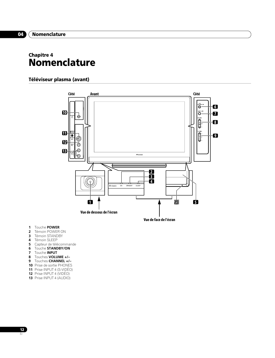 04 nomenclature, Téléviseur plasma (avant), Nomenclature | Nomenclature 04, Chapitre 4 | Pioneer PDP-4270XA User Manual | Page 56 / 267