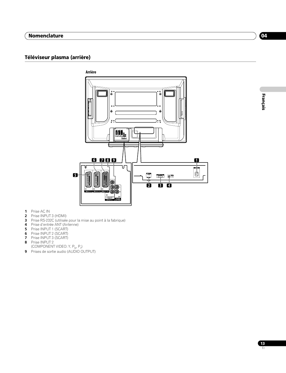 Téléviseur plasma (arrière), Nomenclature 04 | Pioneer PDP-4270XA User Manual | Page 57 / 267