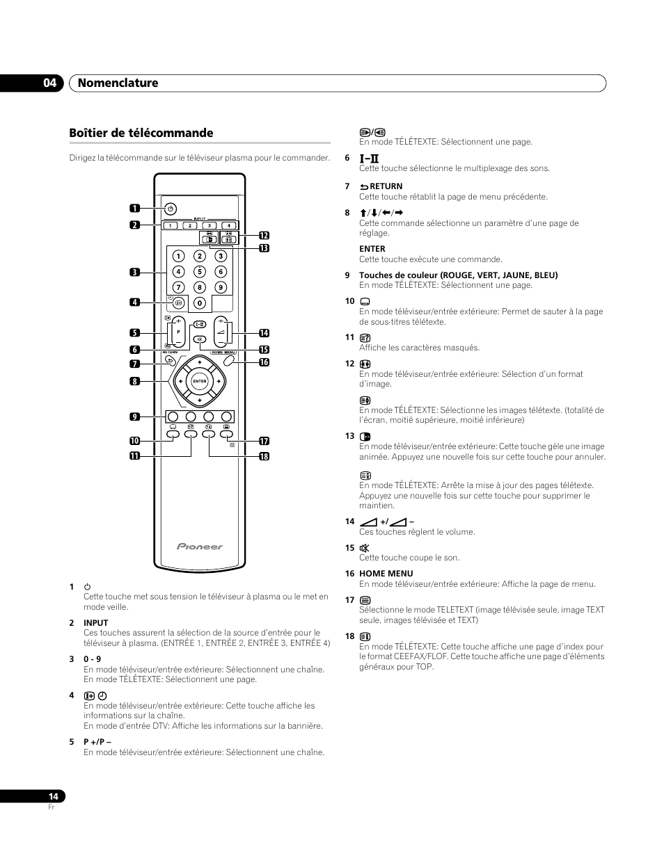 Boîtier de télécommande, Nomenclature 04 | Pioneer PDP-4270XA User Manual | Page 58 / 267