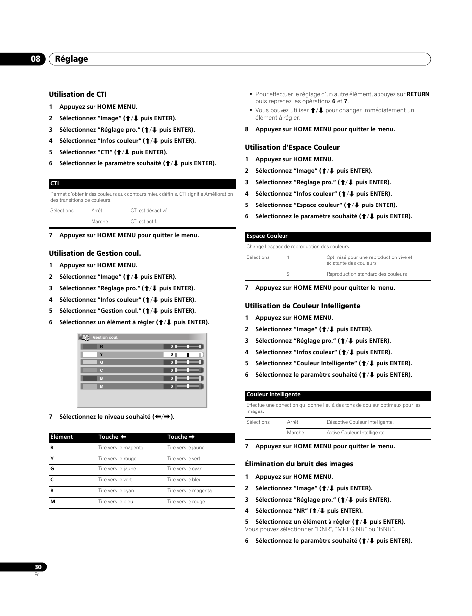 Utilisation de cti, Utilisation de gestion coul, Utilisation d’espace couleur | Utilisation de couleur intelligente, Élimination du bruit des images, Réglage 08 | Pioneer PDP-4270XA User Manual | Page 74 / 267