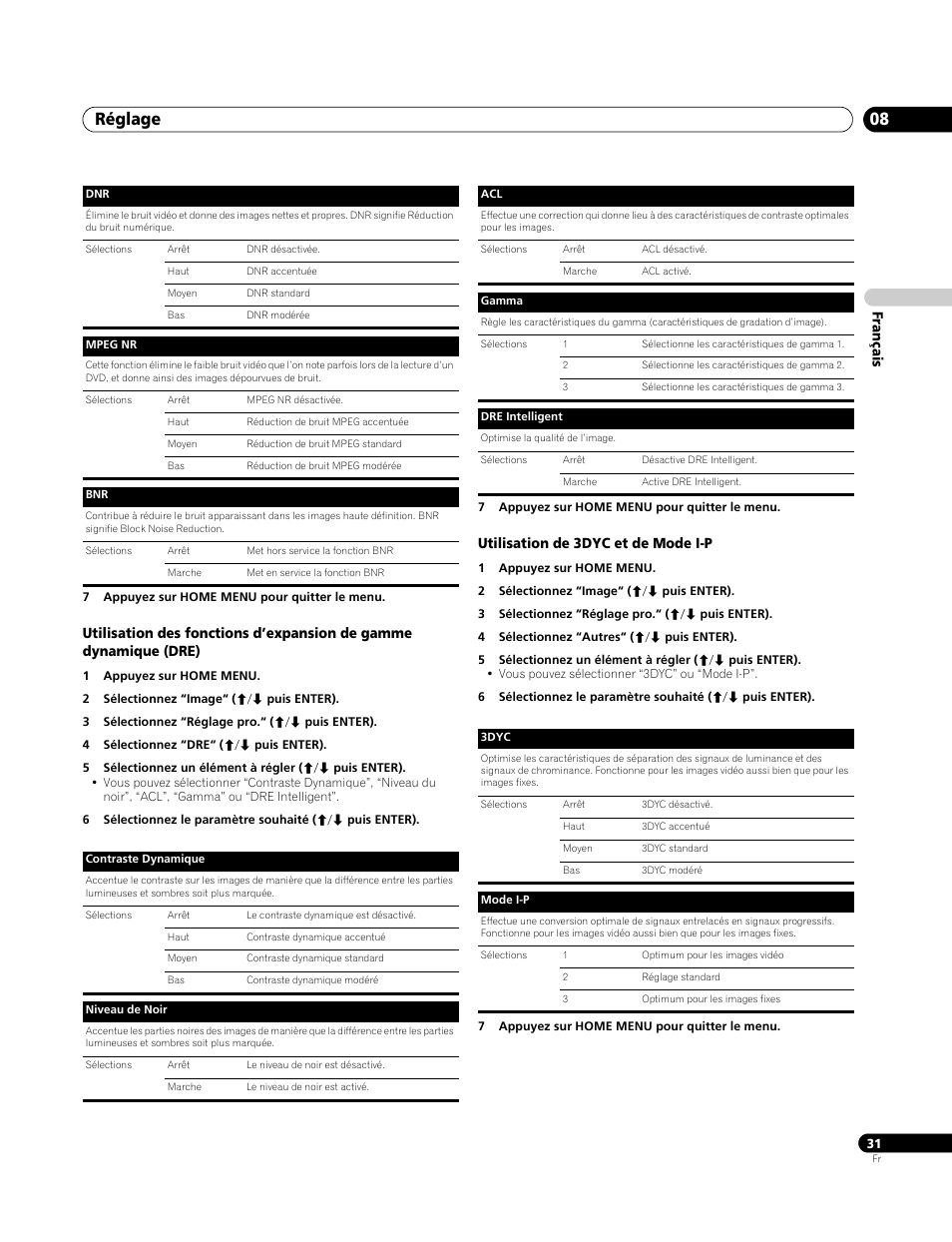 Utilisation de 3dyc et de mode i-p, Réglage 08 | Pioneer PDP-4270XA User Manual | Page 75 / 267