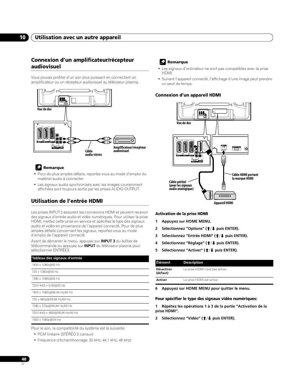 Connexion d’un amplificateur/récepteur audiovisuel, Utilisation de l’entrée hdmi, Connexion d’un appareil hdmi | Utilisation avec un autre appareil 10 | Pioneer PDP-4270XA User Manual | Page 84 / 267
