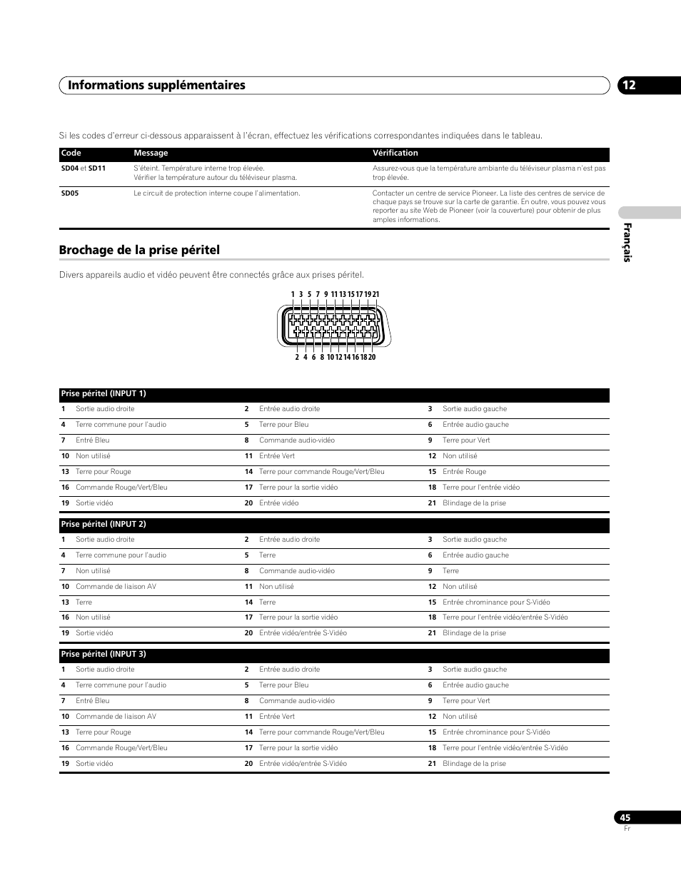 Brochage de la prise péritel, Informations supplémentaires 12, Français | Pioneer PDP-4270XA User Manual | Page 89 / 267