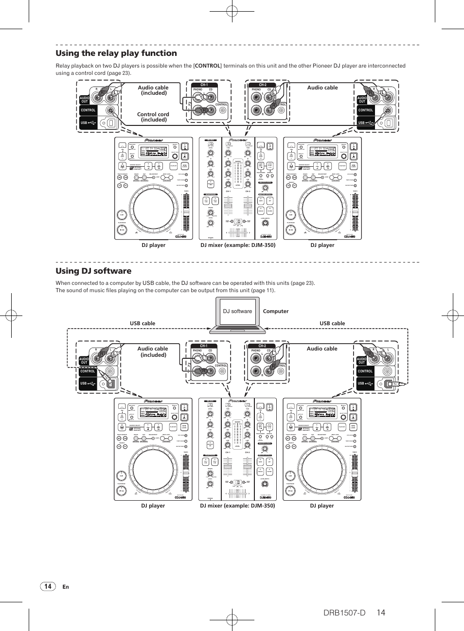 Using the relay play function, Using dj software, Multi player | Dj player, Dj mixer (example: djm-350), Audio cable, Control cord (included) audio cable (included) | Pioneer Multi Player CDJ-350 User Manual | Page 14 / 28