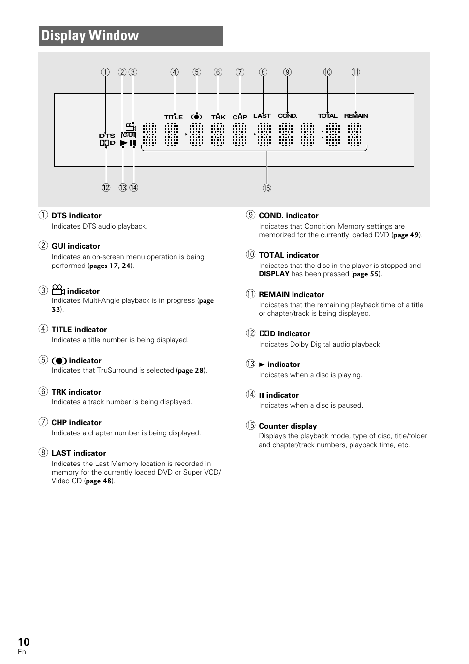 Display window | Pioneer DV-440 User Manual | Page 10 / 64