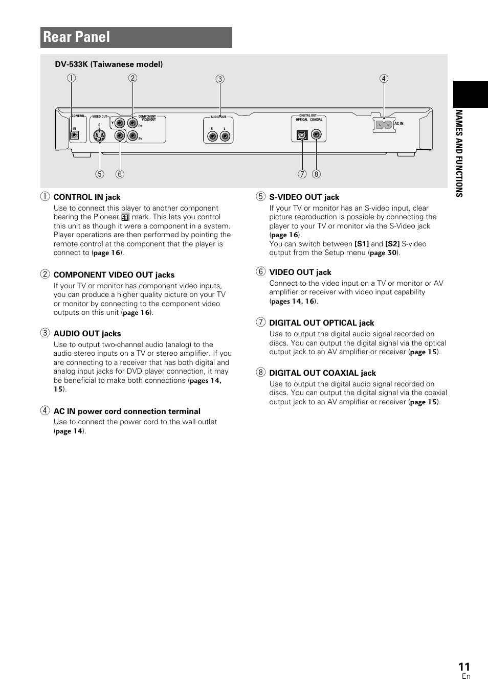 Rear panel | Pioneer DV-440 User Manual | Page 11 / 64