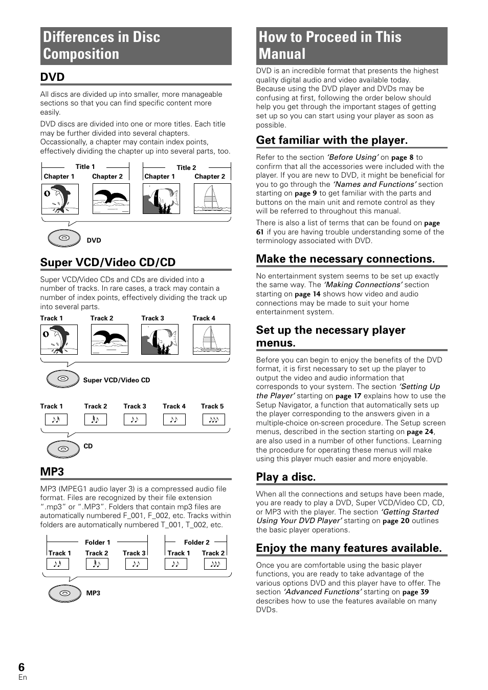 How to proceed in this manual, Differences in disc composition, Get familiar with the player | Make the necessary connections, Set up the necessary player menus, Play a disc, Enjoy the many features available, Super vcd/video cd/cd | Pioneer DV-440 User Manual | Page 6 / 64