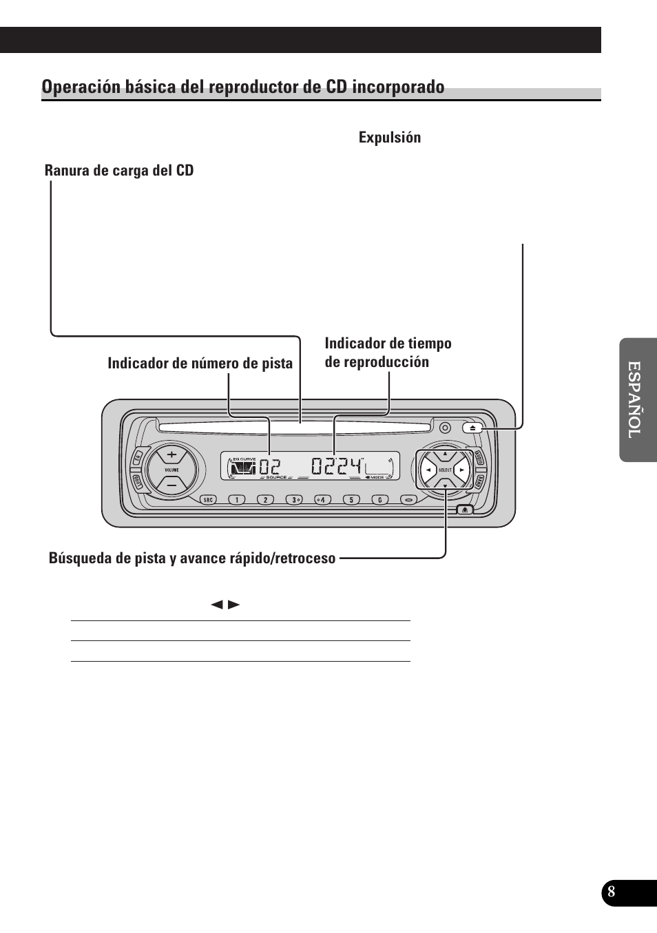 Operación básica del reproductor de cd, Incorporado, Ranura de carga del cd | Expulsión, Búsqueda de pista y avance rápido/retroceso, A title (english), Operación básica del reproductor de cd incorporado | Pioneer spec DEH-12 User Manual | Page 49 / 64