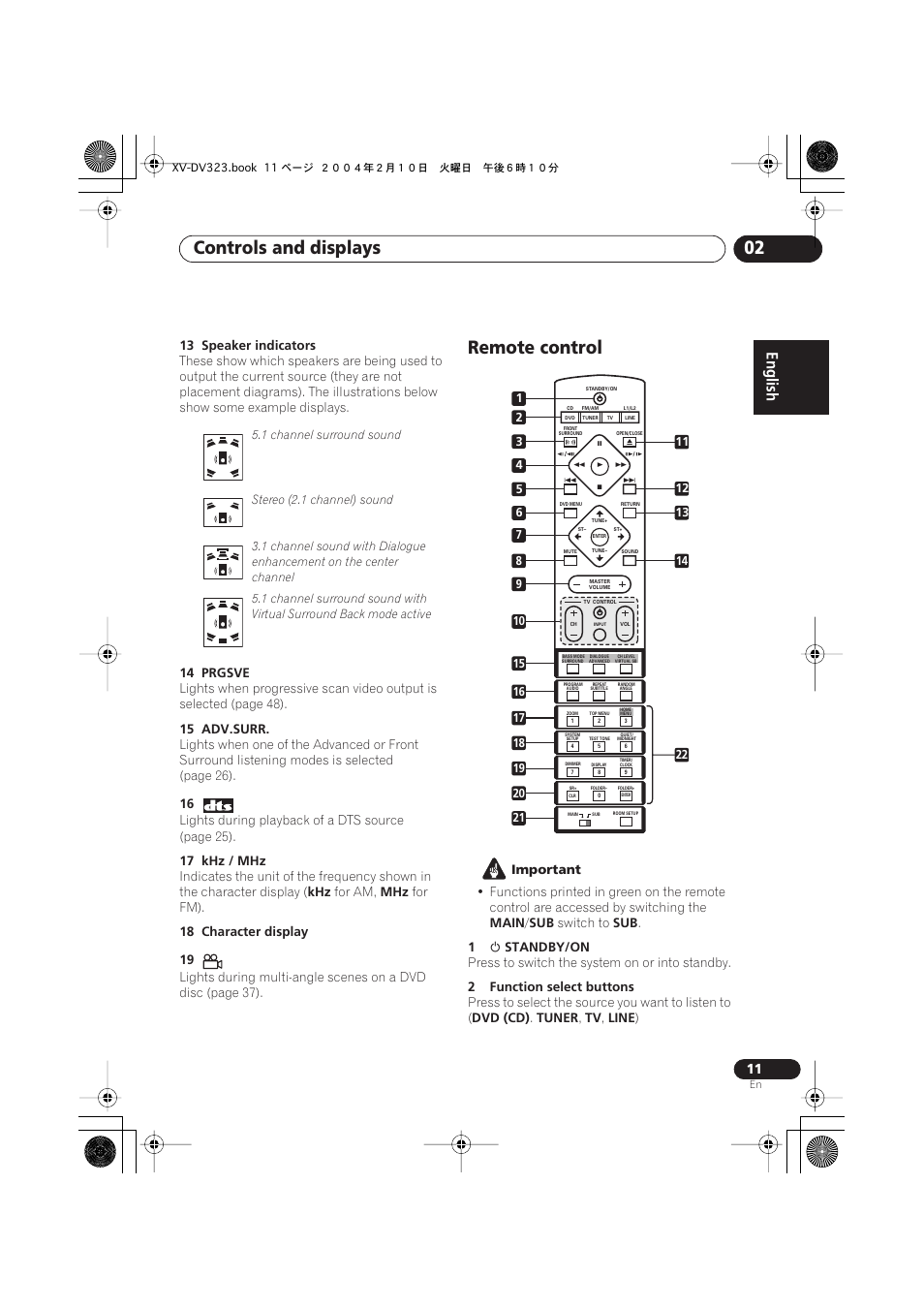 Remote control, Controls and displays 02 | Pioneer S-DV440 User Manual | Page 11 / 74
