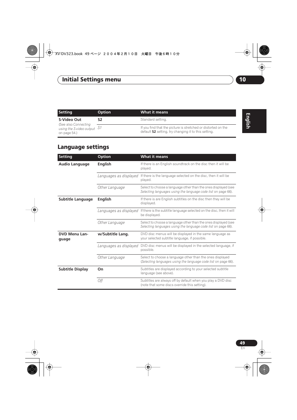 Language settings, Initial settings menu 10 | Pioneer S-DV440 User Manual | Page 49 / 74