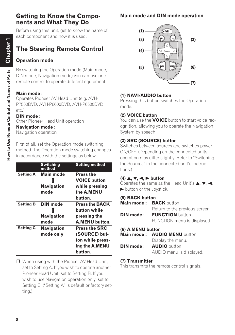 Getting to know the components and what they, The steering remote control, Getting to know the compo- nents and what they do | Chapter 1 | Pioneer AVIC-88DVD User Manual | Page 10 / 15