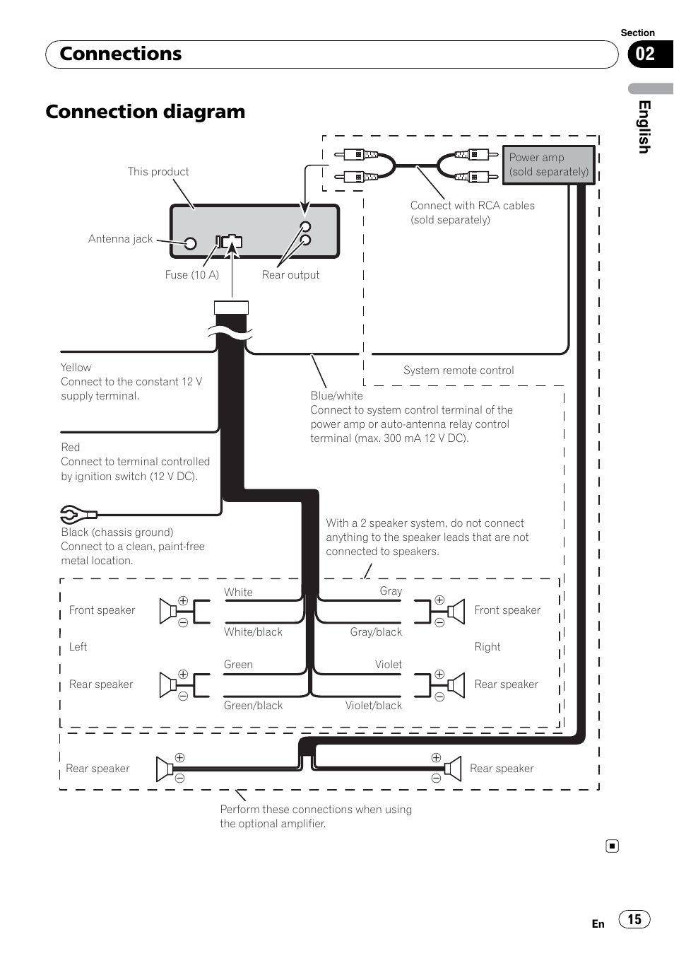 Connection diagram, Connections, English | Pioneer DEH-2200UB User Manual | Page 15 / 75