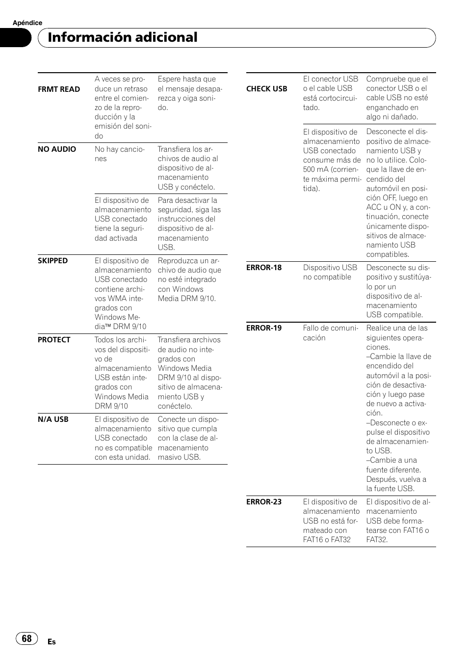 Información adicional | Pioneer DEH-2200UB User Manual | Page 68 / 75