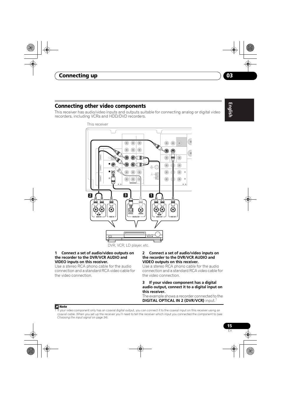 Connecting other video components, Connecting up 03, Engli sh françai s e spañol | 32 1 dvr, vcr, ld player, etc. this receiver | Pioneer VSX-519V-K User Manual | Page 15 / 144
