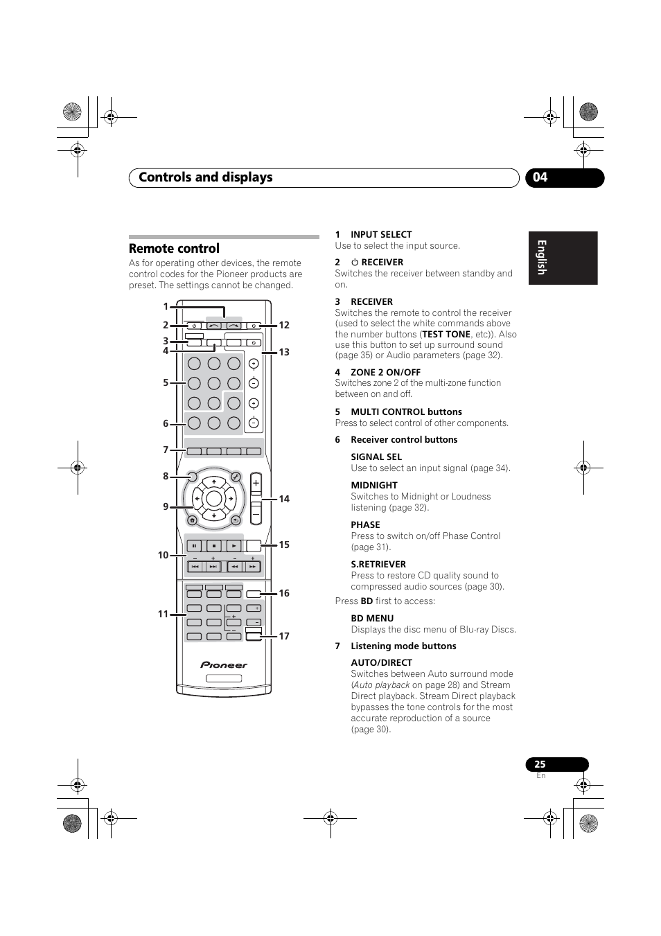 Remote control, Controls and displays 04, Engli sh françai s e spañol | Pioneer VSX-519V-K User Manual | Page 25 / 144