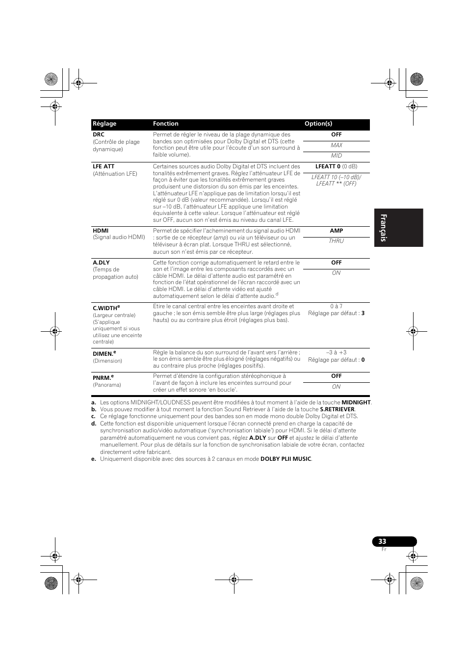 Engli sh françai s e spañol | Pioneer VSX-519V-K User Manual | Page 81 / 144