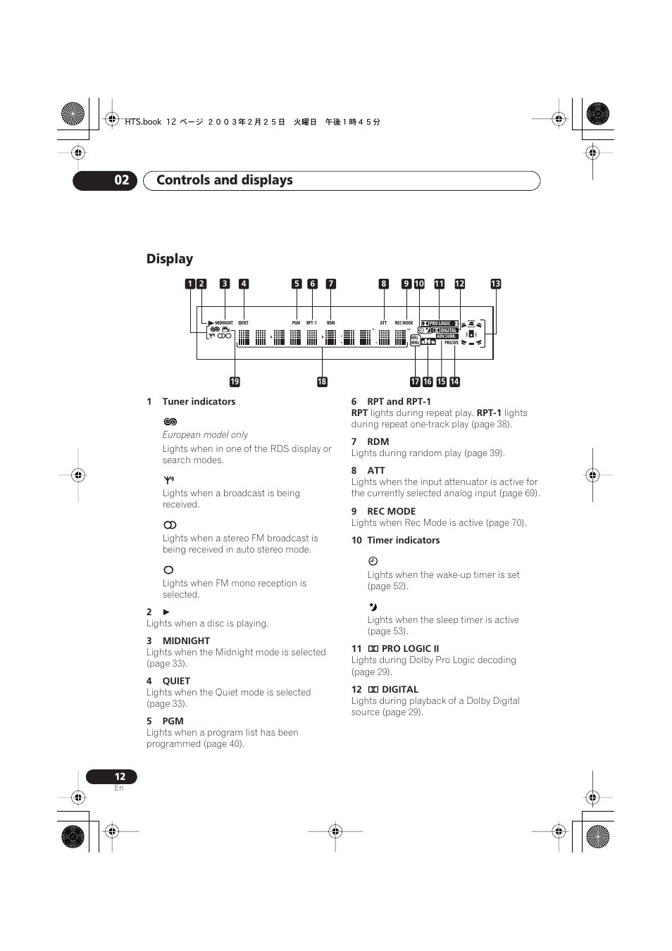 Display, Controls and displays 02 | Pioneer S-DV313 User Manual | Page 12 / 92