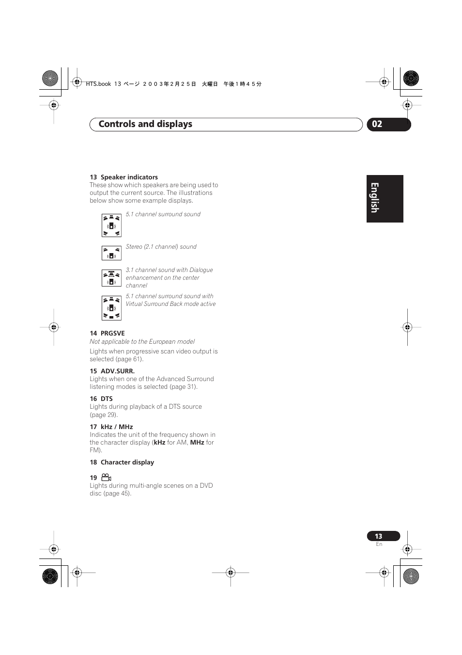 English italiano français, Nederlands, Español deutsch | Controls and displays 02 | Pioneer S-DV313 User Manual | Page 13 / 92