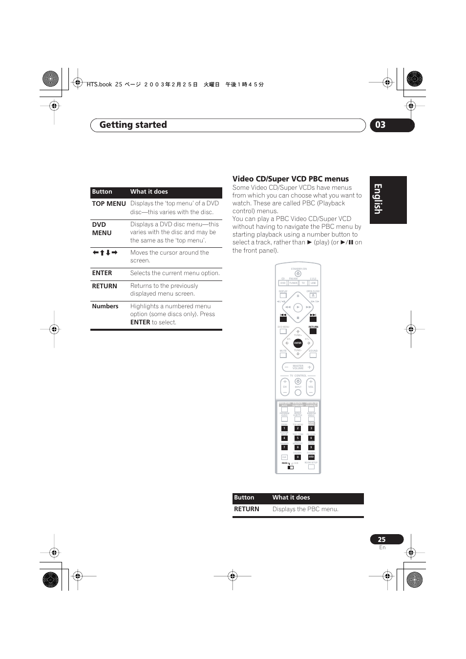 Video cd/super vcd pbc menus, English italiano français, Nederlands | Español deutsch, Getting started 03, Play) (or, On the front panel), Top menu, Dvd menu, Enter | Pioneer S-DV313 User Manual | Page 25 / 92