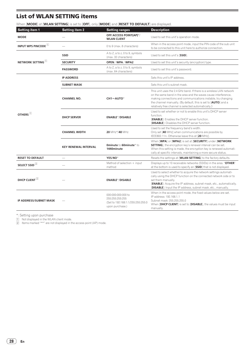List of wlan setting items | Pioneer XDJ-AERO User Manual | Page 28 / 37