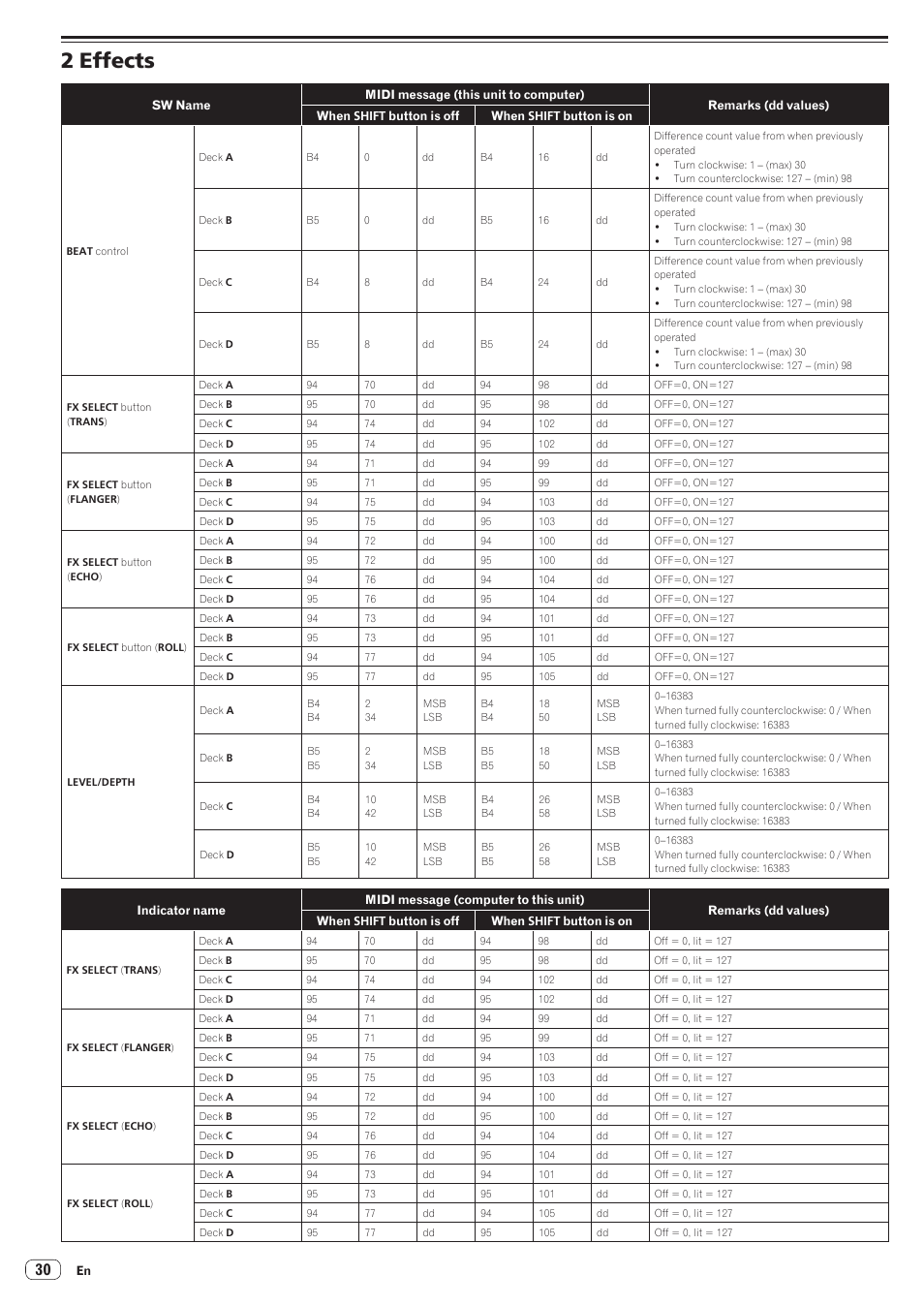 2 effects | Pioneer XDJ-AERO User Manual | Page 30 / 37