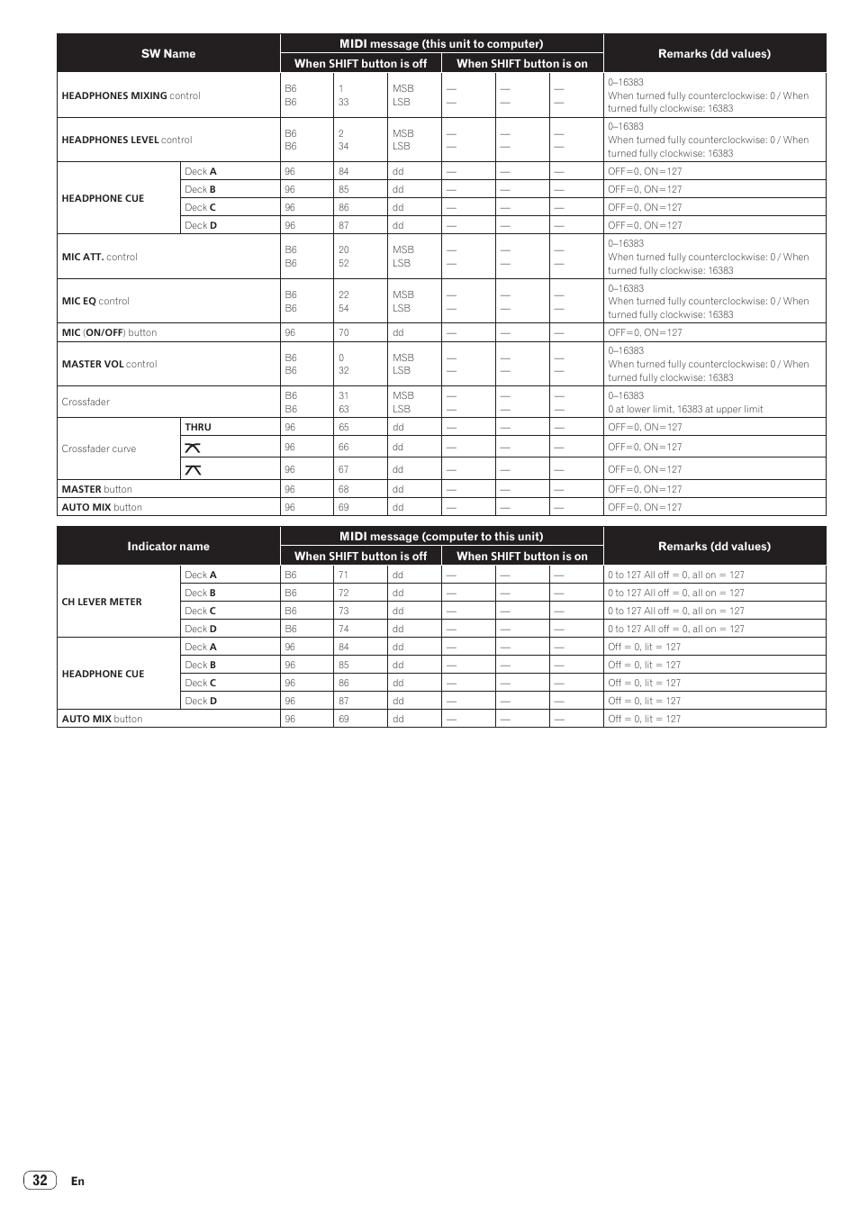 Pioneer XDJ-AERO User Manual | Page 32 / 37