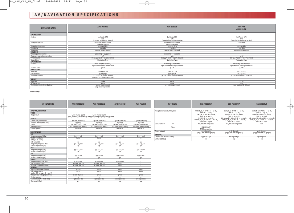 Pioneer CNDV-30 DVD User Manual | Page 30 / 32